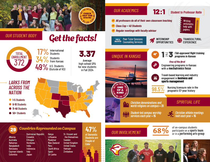 Quick facts and stats about Hesston College